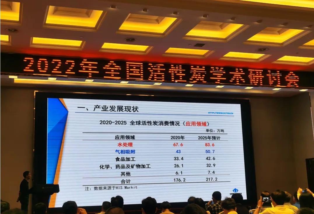 活性炭會(huì)議